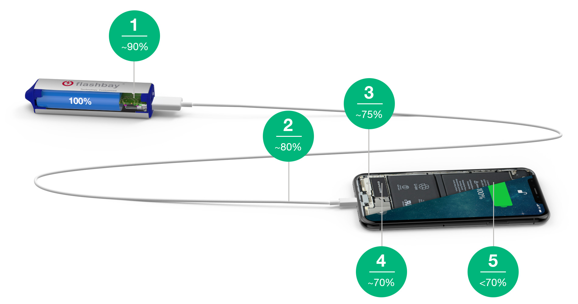 Powerbank Bedrukken